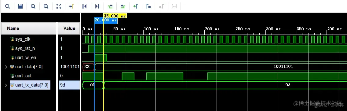 FPGA 串口通信_数据_05